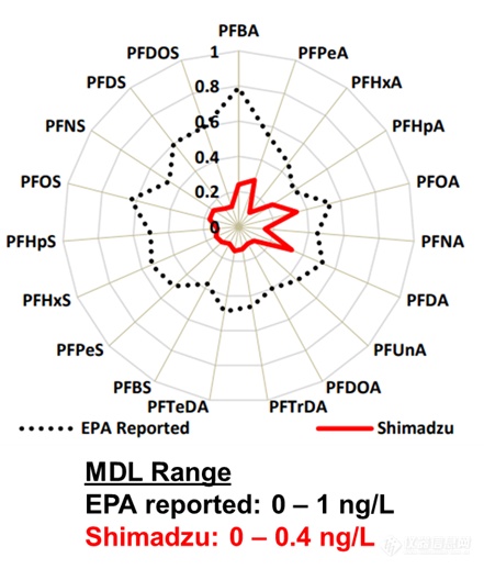 Dioxin 2024獅城落幕 島津中國(guó)二噁英及新污染物應(yīng)用方案亮相(圖6)
