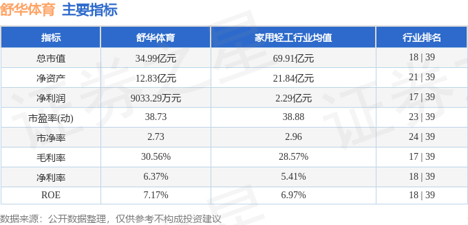 股票行情快報(bào)：舒華體育（605299）4月23日主力資金凈買入4359萬元(圖2)