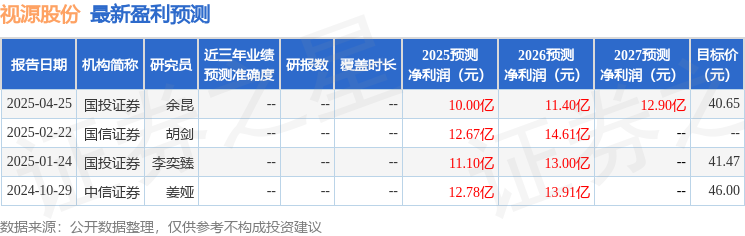 民生證券：給予視源股份買入評級(圖1)
