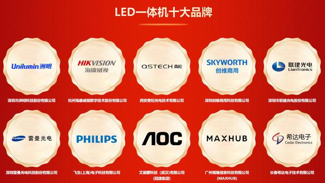 榮譽加冕 “2024年度LED一體機十大品牌”獲獎名單出爐！(圖2)
