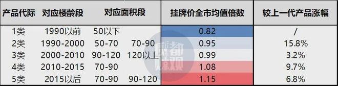 聊聊上海二手房估值邏輯(圖6)
