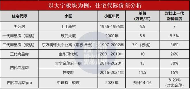 聊聊上海二手房估值邏輯(圖7)
