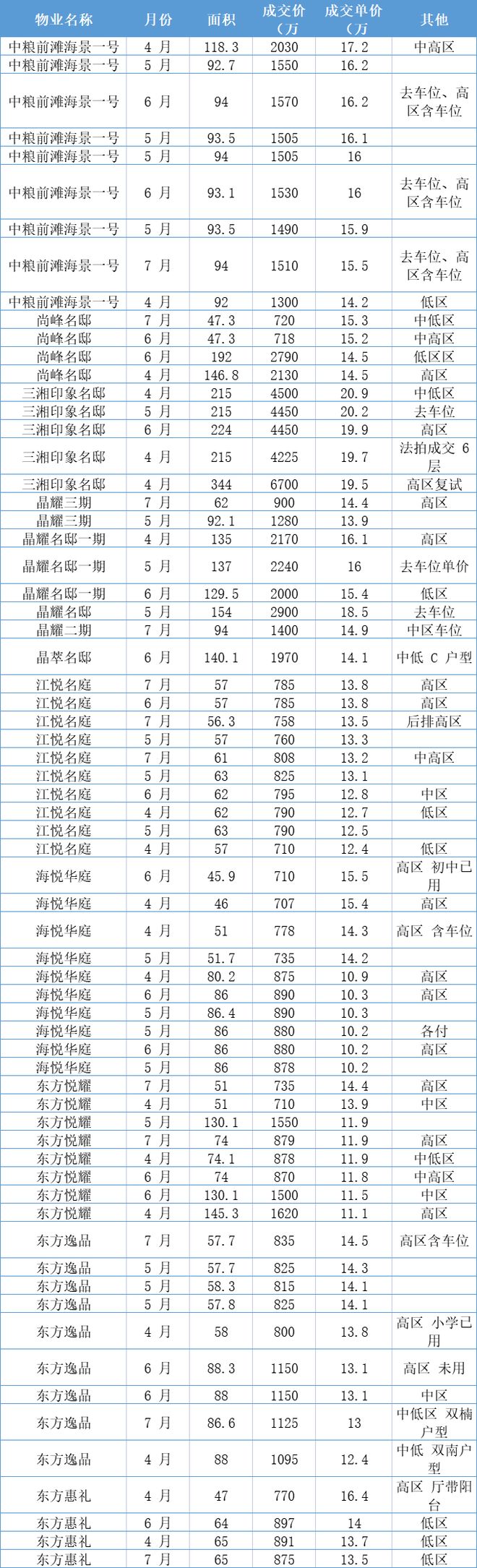 聊聊上海二手房估值邏輯(圖2)